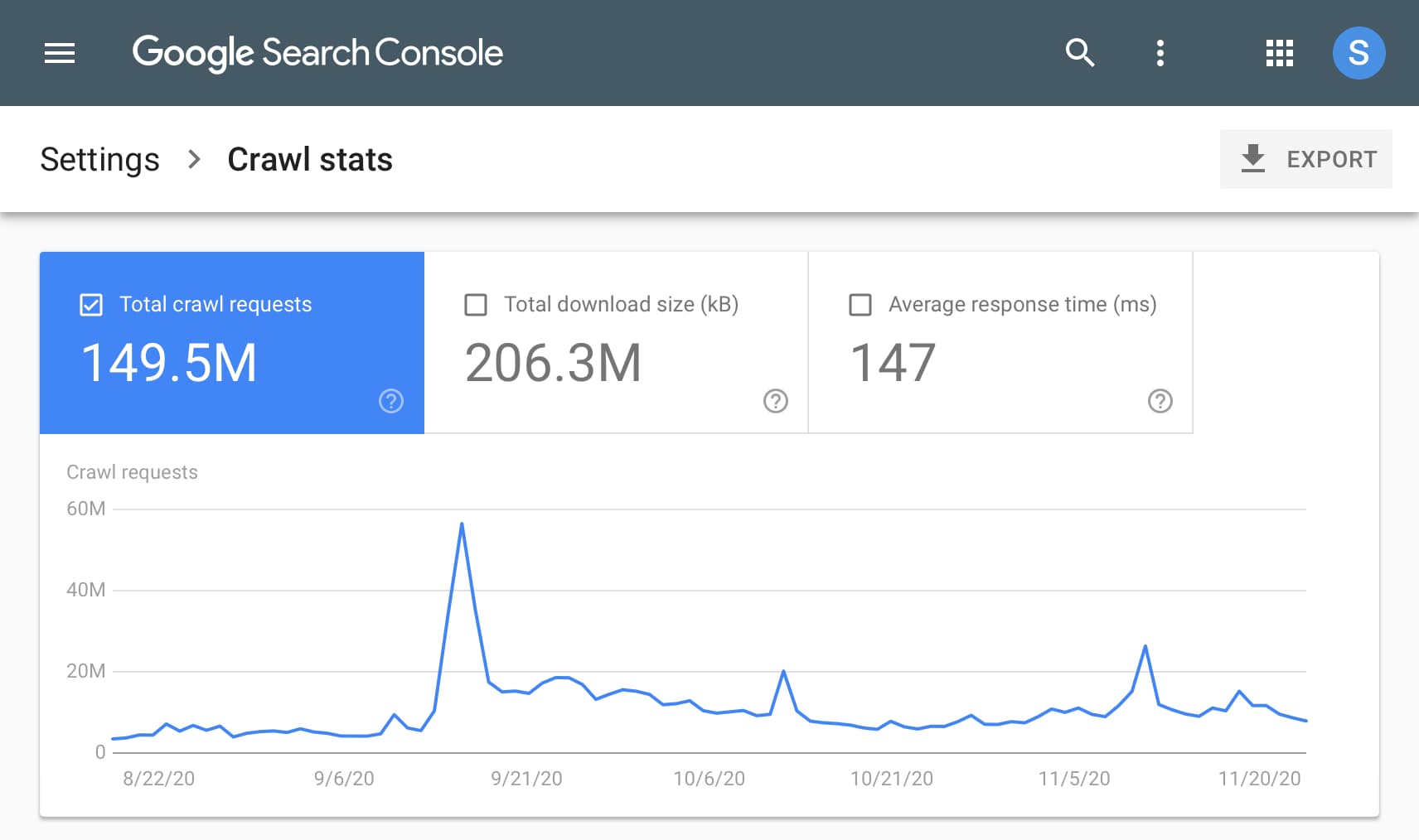 La nueva versión del informe de rastreo de Google Search Console incluye gráficas over-time de métricas de crawling